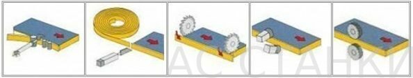 Автоматический кромкооблицовочный станок DJ-F306DB-1